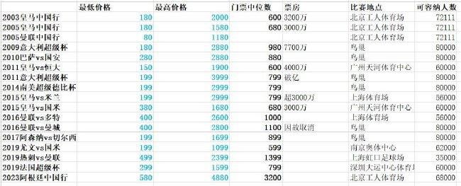 埃尔马斯已经被那不勒斯出售给了莱比锡红牛，泽林斯基与球队的合同也只剩下了最后半年，在没有取得续约协议的情况下，他可能会在明年夏天自由身离队。